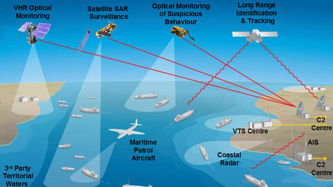 Mehrere Schiffe fahren auf dem Meer. Drüber sind Satelliten im Weltall eingezeichnet.